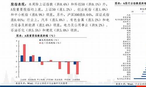 2o21年油价_2022油价涨跌一览表