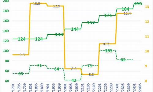 2019年平均油价95多少钱一升_2019年全年油价单价明细