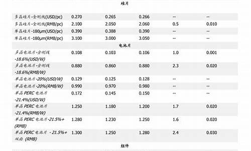 北京油价今天最新消息_北京油价今天最新消息