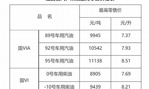 赣州油价92号汽油 今天_赣州92号汽油最新油价