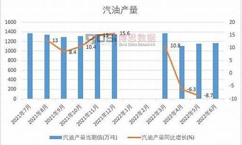 2013年上半年汽油价格_2013年国内油价多少钱一升