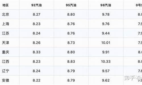 鄂尔多斯市今日油价92号汽油价格表图片_鄂尔多斯市今日油价92号汽油价格表