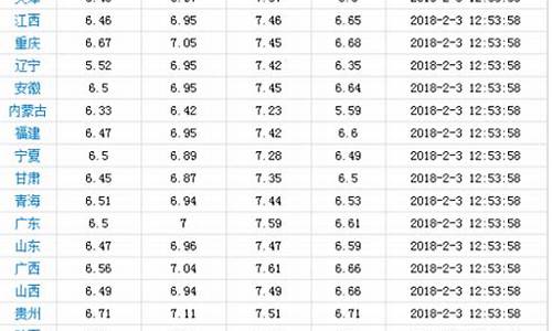 2月27日油价调整_2月27日油价调整最新消息