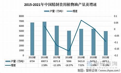 09年精制油价格_2009年90号汽油价格