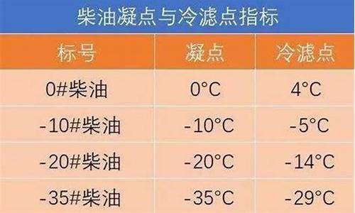 2020年9月10号0号柴油价格_09年10号柴油20号35号柴油价格