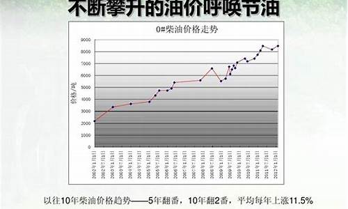 2008柴油价格_至2011柴油价格