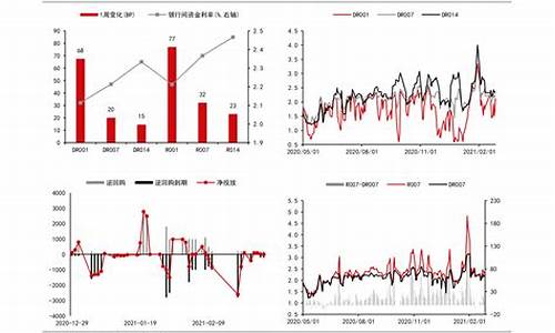 2018全年油价查询价目表_18年全年油价表