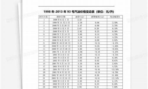 2号93号汽油价格_九二号汽油油价多少