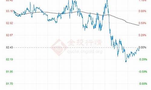 今日原油价格走势分析最新分析表_今日原油价格走势分析最新分析