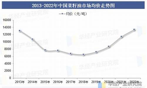 菜籽油价格为何暴跌原因_菜籽油价格为何暴跌