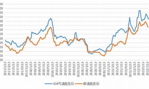 柴油价格_柴油价格走势分析图