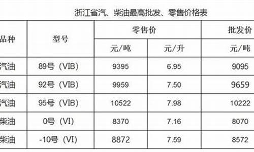 温州油价92汽油价格_温州油价