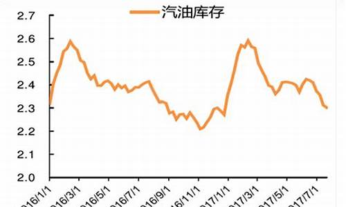 2017年原油价格走势图最新_2017年原油价格走势