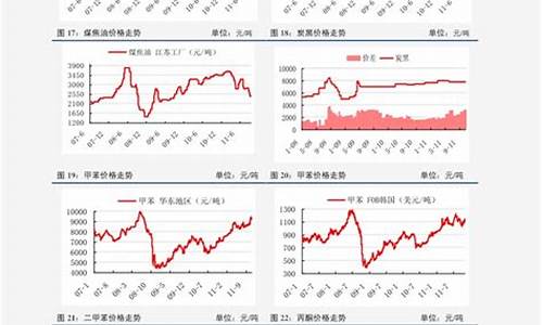 近期油价下跌的原因_最近几次油价调整曲线的原因