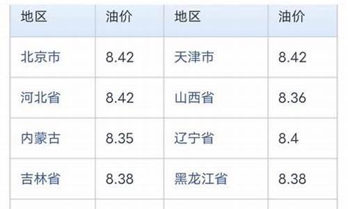 海口今日油价92汽油价格表_海口今天油价价格表