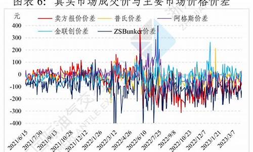 燃料油价格走势分析2024_燃料油价格走势分析