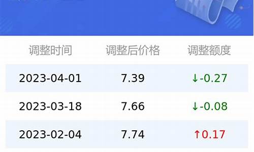 淮南汽油价格92号最新价格表_淮南汽油价格92号最新