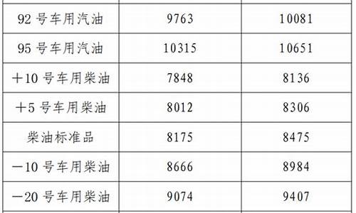 辽宁92汽油价格多少钱一升_辽宁省92号汽油价格