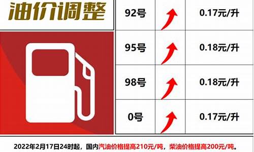 石家庄92号汽油多少钱_石家庄92号油价格今日