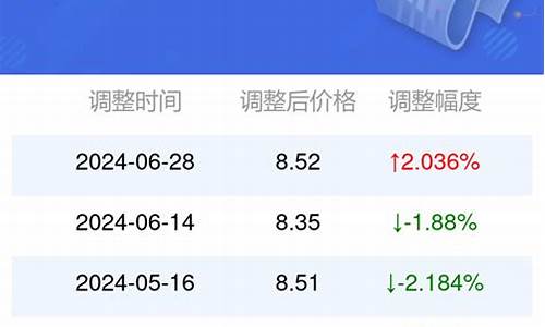 安徽95号汽油油价走势_安徽95号汽油油价走势图