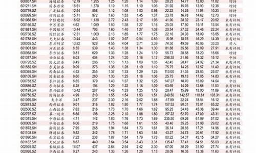 0号柴油价格调整最新消息_0号柴油价格