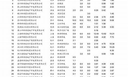 青岛今日最新汽油价格_青岛汽油价格最新调整最新消息