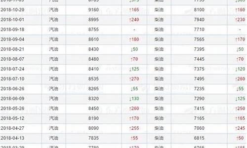 2017年油价一览表每升_17年的油价