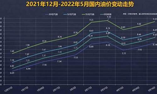 下一轮92号汽油价格调整日期_下次92号汽油是涨是跌