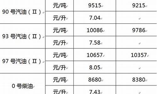 浙江98汽油最新价格表_浙江93汽油价格