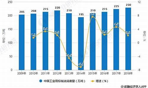 工业级棕榈油_2009工业棕榈油价格