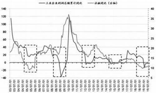 油价概念股票_油价股票有哪些