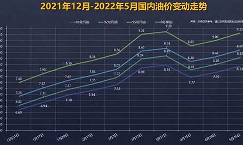 这轮油价走势怎么样_这轮油价走势