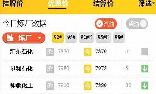 汽柴油价今日价格_汽柴油价今日价格2023年