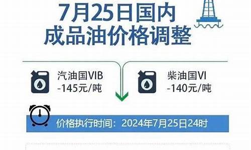 油价小程序_关注油价的微信公众号