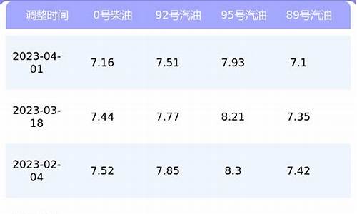 重庆油价95号汽油价格_重庆油价95号汽油价格表最新