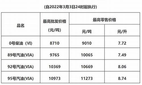 广东成品油价格_广东成品油价格走势