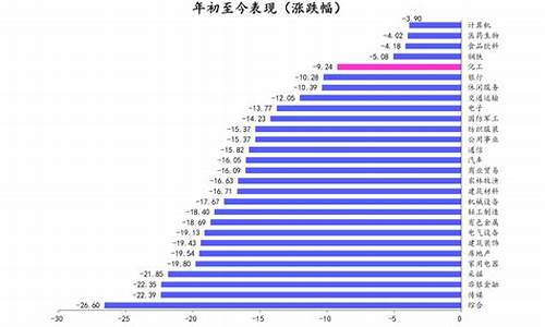 03年柴油价格是多少钱一升_03年柴油价格