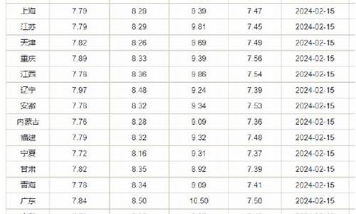 江苏省最新油价调整最新消息_江苏省油价调整最新消息价格
