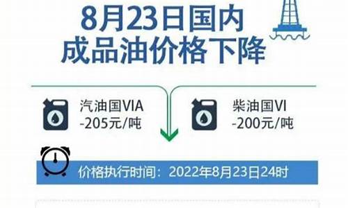 8月30日油价调整最新消息_8月30日油价调整最新消息及时间