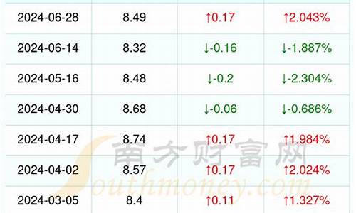 浙江杭州今日油价_杭州今天油价多少钱一升