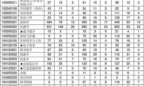 2012年的油价_2010年至2012年油价