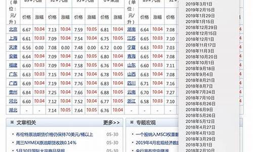 常州油价表_2013年常州汽油价格