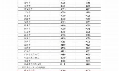 成都油价调整最新消息价格查询_成都实时油价查询