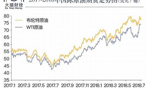 从经济学角度分析石油价格涨跌的原因_用经济学原理分析石油价格