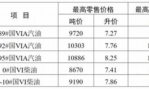 无锡最近油价_无锡油价照片