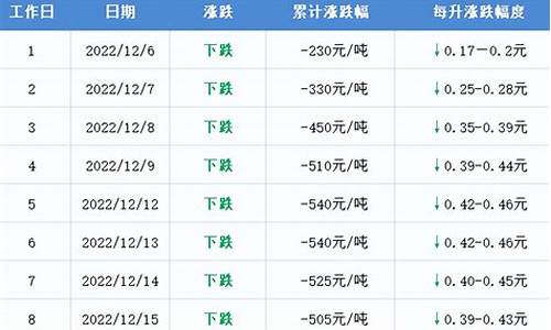 油价调整最新消息92号多少钱一升山西_山西今日油价92汽油