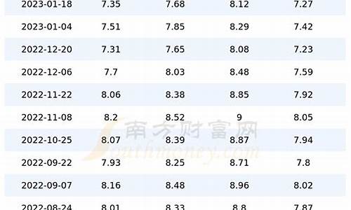 重庆汽油价格查询表最新_重庆汽油价格表最新价格