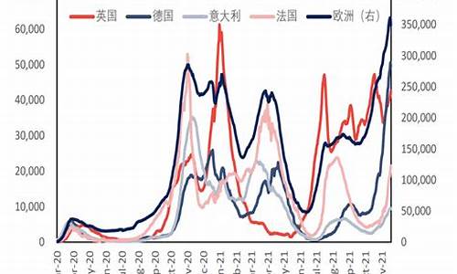 08年原油价格趋势_2008年国际原油价格走势