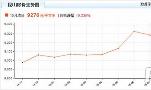 昆山最新油价_昆山油价调整最新消息