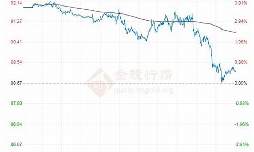 11年原油价格_2011年原油价格上升的原因